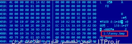 funny یک کرم یا همون worm کامپیوتریه که در سال 2008 همونطور که فرمودید توسط گروه Equation ایجاد و در سطح آسیای میانه و شرقی منتشر شد. funny در واقع از دو نوع اکسپلویت در مکانیزم خودش استفاده میکنه که بعدها با کشف ویروس استاکس نت هویت اون ها هم معلوم شد. 
برای انتشار از اکسپلویت stuxnet LNK و USB sticks استفاده میکنه. برای بالا بردن سطح دسترسی هم از آسیب پذیری موجود در پچ منتشر شده توسط مایکروسافت ( MS09-025) که از سال 2009 در نسخه های اولیه استاکس نت وجود داره، استفاده میکنه.
<center>
||http://security.tosinso.com/files/get/9e0ee9b3-231b-4b70-ac54-f87af9c3fbf5||
<center>

برای اطلاعات بیشتر در مورد این بدافزار میتونی فایل PDF زیر رو که توسط کسپرسکی و در سال 2015 منتشر شده رو مطالعه کنی:

|EQUATION GROUP: QUESTIONS AND ANSWERS::https://securelist.com/files/2015/02/Equation_group_questions_and_answers.pdf|
