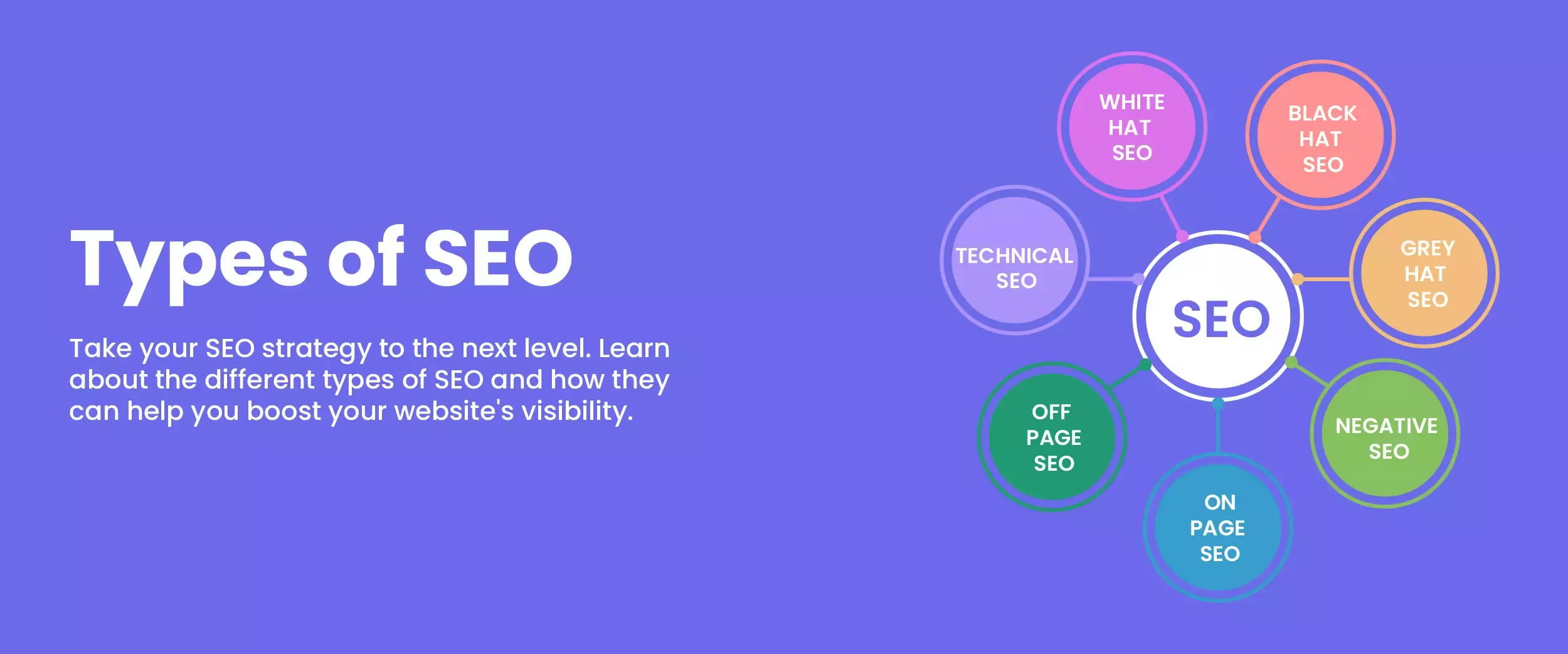 بررسی انواع سئو SEO
