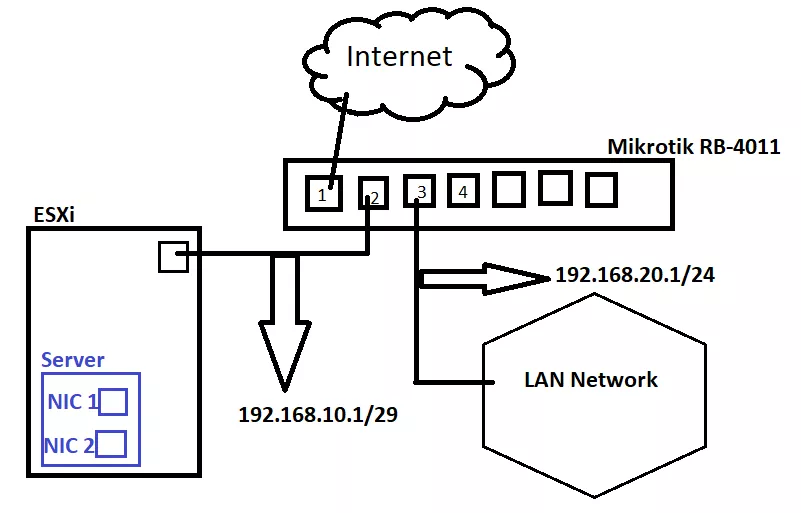 Network