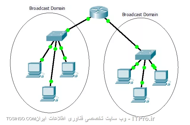 وب سایت توسینسو