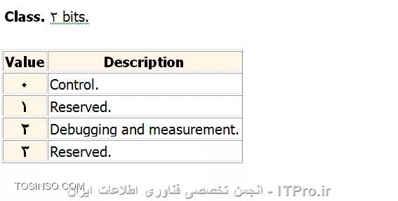 وب سایت توسینسو