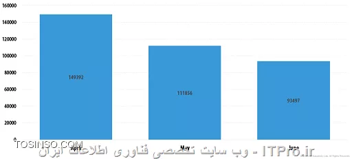 وب سایت توسینسو
