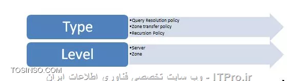 وب سایت توسینسو