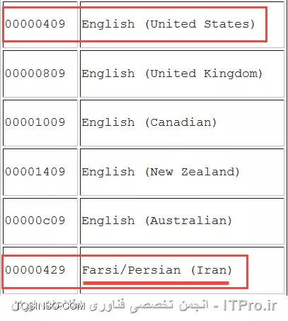 به سایت زیر برید
* |http://social.technet.microsoft.com::http://social.technet.microsoft.com/wiki/contents/articles/6281.how-to-set-the-keyboard-layout-through-group-policy-gpo.aspx|
در جدولی که در سایت فوق اومده زبان ها رو با یک کدی مشخص کرده به تصویر زیر در همین سایت دقت کنید
||http://network.tosinso.com/files/get/a05bea26-39db-4706-9d3f-0dfd9e9fc2e9||
||http://network.tosinso.com/files/get/6a141681-8e45-4bf1-b208-7f732a008be7||
البته در |همین لینکی::http://social.technet.microsoft.com/wiki/contents/articles/6281.how-to-set-the-keyboard-layout-through-group-policy-gpo.aspx| که گفتم 0 تا 100 موضوع اضافه کردن زبان فارسی و انگلیسی رو به صورت تصویری نشون داده.
کمی حوصله باید.
