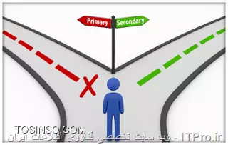 1- Fail Over به بیان ساده یعنی شما اتصالی دارید بنام اتصال 1 که با خطا مواجه میشه حالا اتصال دیگرید بنام اتصال 2 به طور خودکار جای این اتصال 1 رو پر میکنه این پروسه اسمش Failover هست.   
||http://network.tosinso.com/files/get/a121fcfc-a0f1-4a75-84be-f46a5d2a5991||

2- بله استفاده از سخت افزارهای تولیدی خود میکروتیک اکیدا توصیه میشه با اتوجه به قیمت فوق العادشون 
