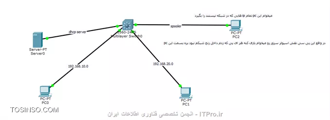 سناریو شبکه