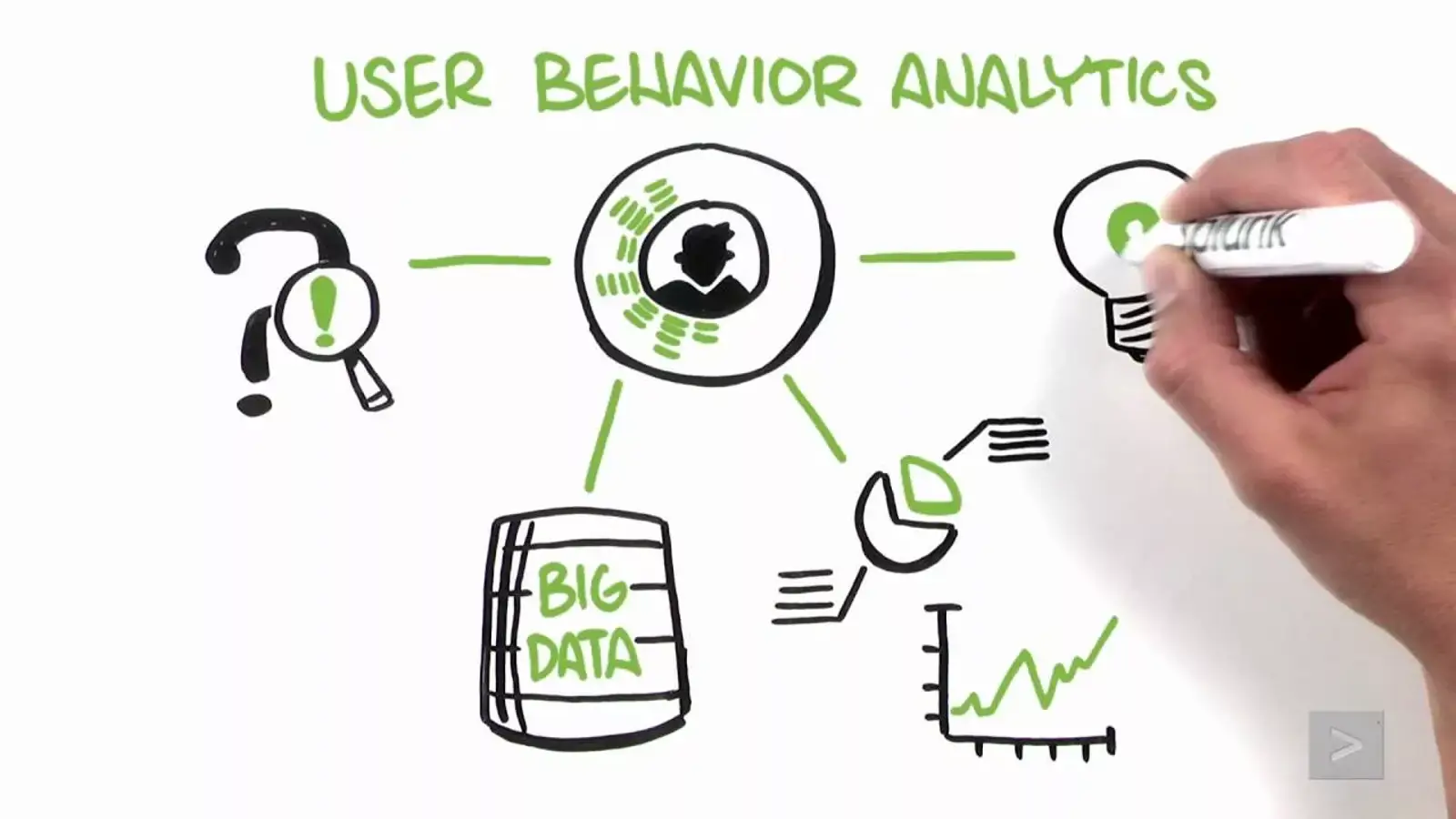 UBA یا همان User Behavior Analytics چیست؟ به زبان ساده