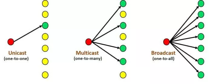 Broadcast چیست