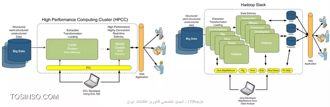 وب سایت توسینسو