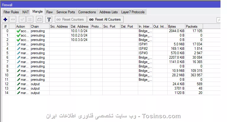 عکس های تنظیمات میکروتیک||https://network.tosinso.com/files/get/1eff82e6-7864-4dd2-b828-73b19e84c914||


||https://network.tosinso.com/files/get/a2ab0520-a8dd-4c76-93fa-c774a39638cc||

||https://network.tosinso.com/files/get/96821408-cfb1-4711-8c8c-dde69ffa0c33||

||https://network.tosinso.com/files/get/596922da-697b-42de-8451-d92bdc722025||