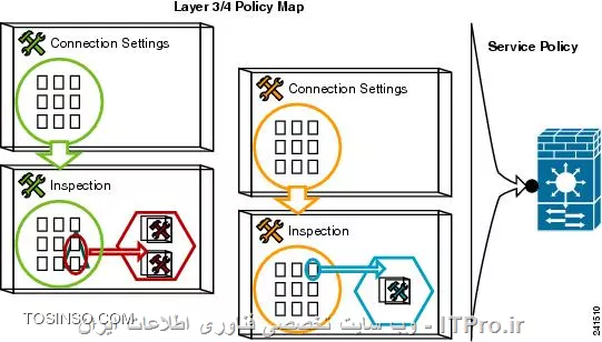 وب سایت توسینسو