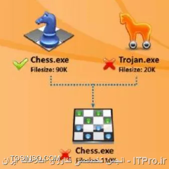 وب سایت توسینسو