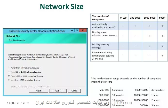 سایز شبکه در کسپراسکی سرور 10 