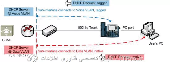 من از گوشی های ویپ استفاده میکنم
سویچ ها هم فعلا unmanaged هستن
میخام مدیریت شده بگیرم ، چی پیشنهاد میدید؟!

||http://network.tosinso.com/files/get/a3af8cb9-1ae0-4ffb-ad91-8fc0018e48fd||

<htm>
http://support.citrix.com/article/CTX118828
<htm>
به این صورت میخوام باشه
