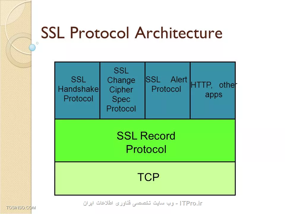 پروتکل SSL یا Secure Socket Layer چیست ؟