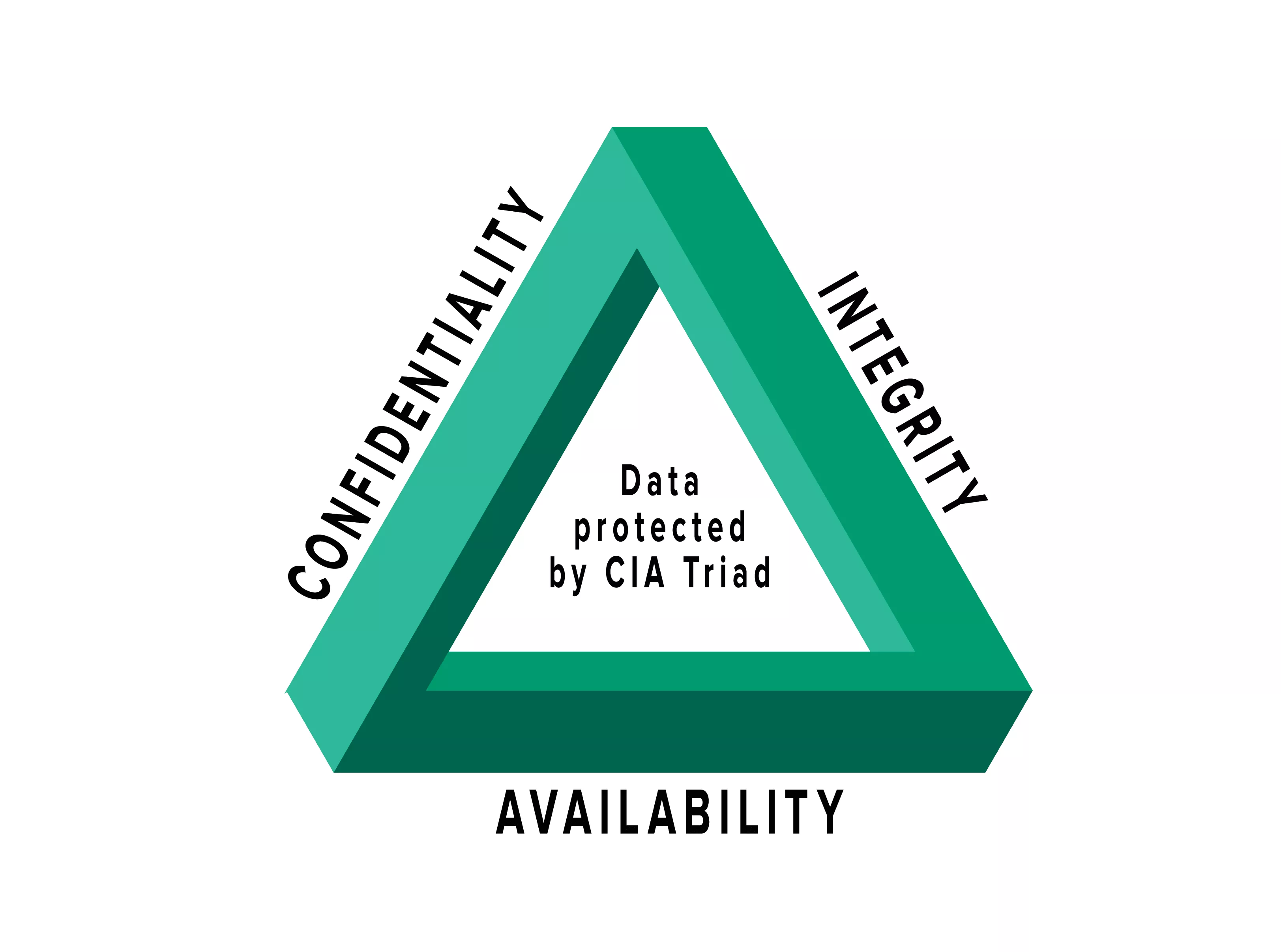 آموزش امنیت سایبری ( Cyber Security ) 