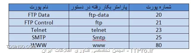 شماره پورت ها