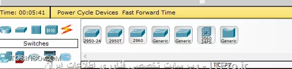 cisco paket list switch 