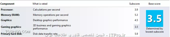 وب سایت توسینسو