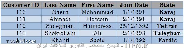 ساختار Table در SQL سرور