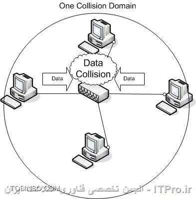وب سایت توسینسو