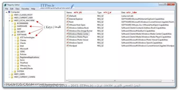 !!! Registry چیست ؟

رجیستری ویندوز یا همان Windows Registry یک پایگاه داده است که بسیاری از تنظیمات ویندوز از جمله تنظیمات سخت افزارها و نرم افزارهای نصب شده در ویندوز را در خود ذخیره میکند. تقریبا تمامی تنظیماتی که شما در محیط گرافیکی ویندوز انجام میدهید در نهایت در رجیستری ثبت میشوند . در این آموزش تصمیم داریم تا با Registry Editor آشنا بشیم و روش ساخت کلیدها و داده ها و ویرایش آنها را با هم مرور کنیم ، یکی از کارهایی که ویروسها میکنند همین هست ، آنها با تغییرات در رجیستری  ویندوز میتوانند کارهای زیادی انجام دهند مثلا جلوی نمایش فایلهای مخفی را بگیرند!!! یا با هر بار بوت شدن ویندوز خوشون رو اجرا کنند . رایجترین راه برای دسترسی به رجیستری تایپ Regedit در Run است که با اجرا شدن دستور پنجره ی Windows Registry را مشاهده میکنید. با تصویر زیر دقت کنید، با کلیک بر روی هر کدام از این شاخه ها در سمت چپ میتوانید زیر شاخه ی آن که کلید هم نامیده میشوند ببینید و با انتخاب هر کلید میتوانید مقادیر و داده های آن را در سمت راست مشاهده کنید و با دابل کلیک روی هرکدام از داده ها میتوانید مقدارش را مشاهده و یا ویرایش کنید و یا با راست کلیک روی آنها و انتخاب Rename میتوانید نامشان را عوض کنید

||http://www.tosinso.com/files/get/a4da1b97-9c9f-4810-9ded-9c5a7768da0c||

!!! معرفی شاخه های اصلی

در این پایگاه داده چند شاخه اصلی را مشاهده میشود ، که اصطلاحا به آنها Hive (کندو) گفته میشود و با باز کردن هر کدام ، زیر مجموعه های آنها را بصورت یک ساختار درختی مشاهده میکنید توضیح بسیار کوتاه راجع به هر کدام میدهیم:

* *HKEY__CLASSES__ROOT :* شامل تناظر پسوند فايل ها و یک سری تنظیمات دیگر در ویندوز است.
* *HKEY__CURRENT__USER :* این شاخه به HKEY USERS اختصاص داده شده است و هر تغییراتی که در آن اعمال میشود در HKEY__USERS و در SID آن کاربر مورد نظر هم دیده میشود ، این شاخه شامل تنظيماتي می باشد مختص آن كاربری که لاگین کرده.
* *HKEY__LOCAL__MACHINE :* شامل تنظيماتي است كه به طور سراسري به ویندوزتان اعمال مي شود و به كاربرتان وابسته نيست.
* *HKEY__USERS :* این شاخه ، شامل اولویتهای منحصر به فرد برای هرکاربر میباشد.هر کاربر با استفاده از یک SID قرار گرفته در زیر شاخه اصلی نمایش داده میشود.
* *HKEY__CURRENT__CONFIG :* این شاخه به تنظیماتی مختص پیکربندی سخت افزار سیستم میباشد.


!!! ایجاد یک کلید یا داده جدید

زمانی که شما روی یک کلید راست کلیک میکنید منویی به شکل زیر نمایش داده میشود و با کلیک بر روی New انواع داده ها را مشاهده میکنید

||http://www.tosinso.com/files/get/8af1945f-5a91-40c7-be22-a9f238db013f||
با انتخاب Key یک کلید یا یک شاخه دیگر ایجاد خواهد شد و با انتخاب دیگر موارد میتوانید دیگر انواع داده ها را اضافه و مقدار دهی کنید


!!! انواع داده های رجیستری :

*String Value یا REG_SZ : *یک رشته استاندارد است که برای نمایش متن قابل خواندن برای انسان بکار گرفته میشود.

*Binary Value یا REG_BINARY :* داده ها را بشکل داده های باینری خام ذخیره میکند. اکثر اطلاعات مربوط به اجزاء سخت افزار بشکل داده های باینری هستند. و در یک ویرایشگر میتوانند به شکل هگزیمال نمایش داده شوند

*DWORD Value یا REG_DWORD :* این نوع، داده را با یک عدد چهار بیتی نمایش میدهند یعنی در محدوده 0 تا 42949672295 و معمولا برای مقادیر بولی بکار میرود برای مثال عدد 0 یعنی غیر فعال و عدد 1  برای فعال و ممکن است اعداد دیگر هم برای تغییرات دیگر باشند

*Multi-StringValue یا REG MULTI SZ :* یک رشته چندگانه است و جهت نمایش مقادیری که شامل مقادیر چند گانه و یا لیستها بوده و هر کدام توسط یک کاراکتر NULL از یکدیگر جدا شده اند بکار میرود

*Expandable String Value یا REG EXPAND SZ :* یک رشته داده قابل رشد است که رشته شامل یک متغیر میباشد که با فراخوانی برنامه های کاربردی جایگزین خواهد شد.


!!! تهیه نسخه پشتیبانی از کلیدهای رجیستری

اگر بخواهید از یک کلید یک نسخه صادر کنید تا در صورتی که در آن کلید و زیر مجموعه هایش داده اشتباهی وارد کردید بتوانید آن را دوباره به حالت اول برگردانید میتوانید روی کلید مد نظرتان راست کلیک کرده و Export را بزنید و در پنجره باز شده آدرس فایلی که میخواهید ذخیره کنید را به همراه نام آن بدهید

||http://www.tosinso.com/files/get/faef13ee-6b76-4a2b-b88e-b8c524f247a8||
حالا اگر بخواهید نسخه صادر شده را بازگردانید میبایست در پنجره Registry Editor در منوی File رفته و Import را بزنید و سپس آدرس فایل ساخته شده را بدهید ( میتوانید به جای این کار خود فایل ساخته شده را اجرا کنید ) ممکنه با دستکاری نادرست در بعضی از قسمتها مشکلاتی در ویندوزتون بوجود بیاد و یا حتی ویندوزتون بوت نشه!!! به همین خاطر پیشنهاد میکنم که اگر در این زمینه مبتدی هستید چیزهایی رو که اصلا نمیدونید چیه دستکاری نکنید و اگر قرار بود که در تنظیمات یکی از کلیدها رجیستری ، تغییراتی ایجاد کنید از اون کلید حتما Export بگیرید تا اگر به مشکل برخوردید و فراموش کردید که مقدار اولیه اون چی بوده ، بتونید با Import کردن ، اون دوباره رجیستری خود را به حالت اول برگردونید.


!!! استفاده از Favorites

ممکنه که در یک مسیر از رجیستری تغییراتی ایجاد کنید و با جا به جایی مسیر قبلی فراموش بشه و یا ممکنه که بدلیل پیچیدگی مسیر ، پیدا کردن اون وقت گیر باشه ، در چنین مواقعی شما میتونید با اضافه کردن مسیر مورد نظر به Favorites ، برای دفعات بعدی خیلی سریعتر بتونید وارد مسیر مورد نظر بشید

||http://www.tosinso.com/files/get/8ef3efe4-aaa2-4f96-ab62-7f7efc31977d||
وارد مسیر مد نظرتون بشید و از منوی Favorites روی Add to Favorites رو بزنید و بعد از اون در پنجره بعد نام دلخواه خودتون رو وارد کنید برای مثال ما اینجا IE Home Page را در نظر گرفته ایم و بعد OK از اون به بعد وقتی که بخواهید به مسیری که از قبل بودید وارد بشید در منوی Favorites رفته و روی همون نام انتخابی خودتون کلیک کنید

||http://www.tosinso.com/files/get/39553845-ca10-42f4-8f10-b82434e18da0||
هدف از نوشتن این مقاله آشنایی شما با ساختار Registry Editor و روش ویرایش داده ها در اون بود ، |در سری مطالب بعدی::https://tosinso.com/Articles?tag=%D8%AA%D8%B1%D9%81%D9%86%D8%AF%20%D8%B1%D8%AC%DB%8C%D8%B3%D8%AA%D8%B1%DB%8C| با ترفندها و کارهایی که میشه باهاش انجام داد بهتر آشنا میشویم.

نویسنده : سعید شمس آبادی
منبع : |جزیره مبانی کامپیوتر و مهارت های هفتگانه وب سایت توسینسو::https://tosinso.com/icdl|
هرگونه نشر و کپی برداری بدون ذکر منبع و نام نویسنده دارای اشکال اخلاقی می باشد.