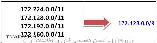 وب سایت توسینسو