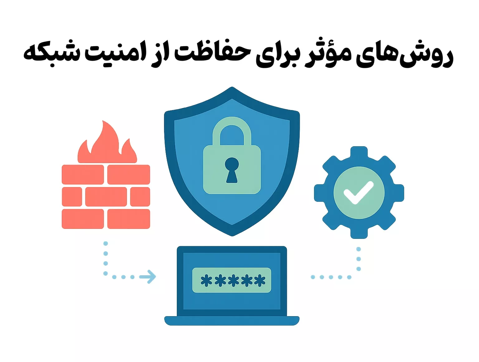 روش های موثر برای حفاظت از امنیت شبکه