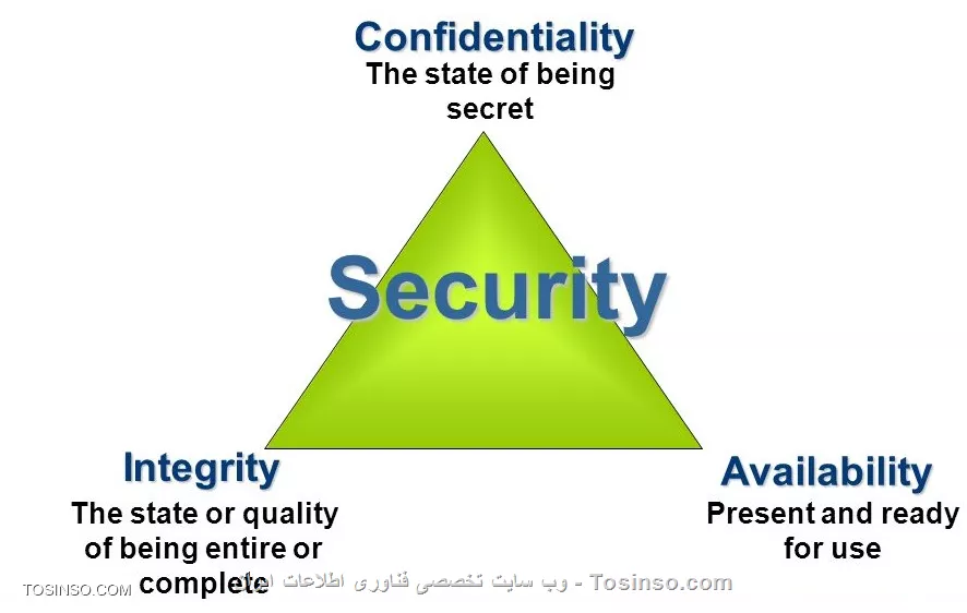 مثلث امنیت