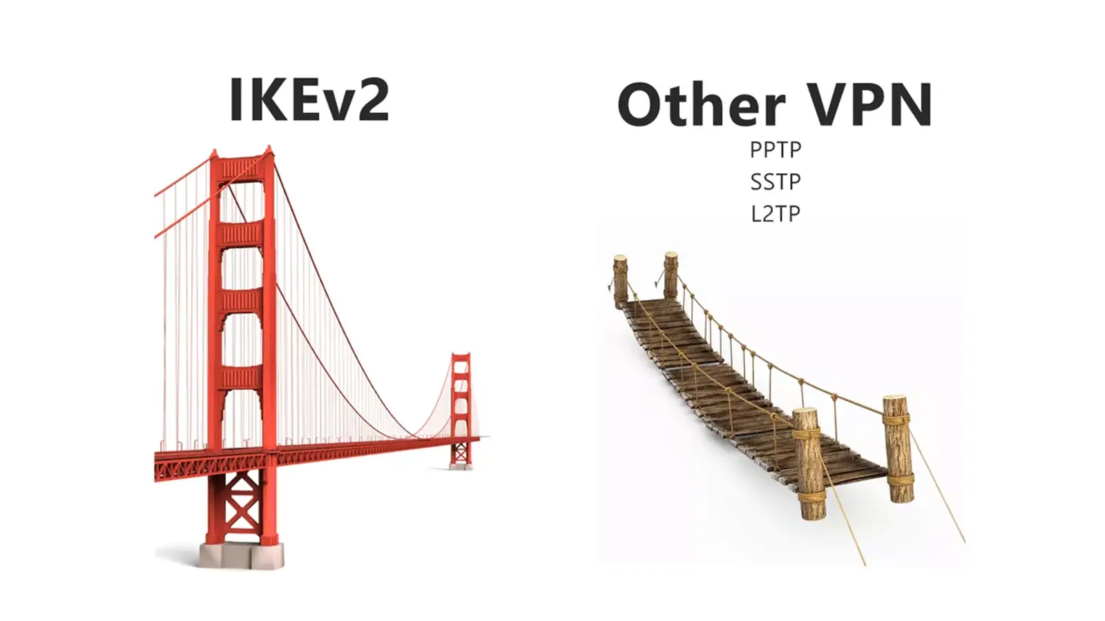 آموزش راه اندازی IKEv2 VPN در میکروتیک و ارتباط Site To Site