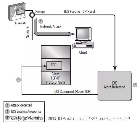 پایان دادن به یک ارتباط