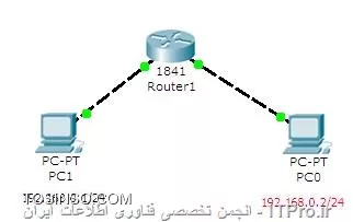  ||http://tosinso.com/files/get/a65b8fd5-6474-40c4-a487-ce166547aa80||
با سلام خدمت دوستان
خواستم نظرتون در مورد عکس بالا بفرمایید
من با subnetting این دو pc رو بهم وصل کردم آیا روشی غیر از subnetting هست ؟
چطوری؟

میترسم عکس نرسیده باشه اینجا توضیح میدم
یک روتر و دو pc داریم
pc اول به پورت f0/0 وصل شده
pc دوم به پورت f0/01 وصل شده
آی پی pc اول 192.168.0.1/24
ای پی pc دوم 192.168.0.2/24
حالا میخواستم pc یک pc دو را ping کنه

ممنون از توجه دوستان