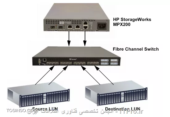 معرفی HP MPX200