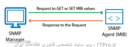 MIB چیست
