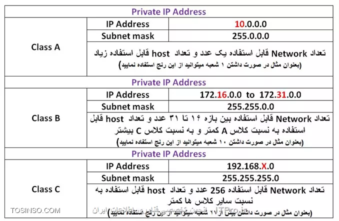 وب سایت توسینسو