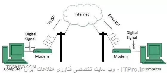 وب سایت توسینسو