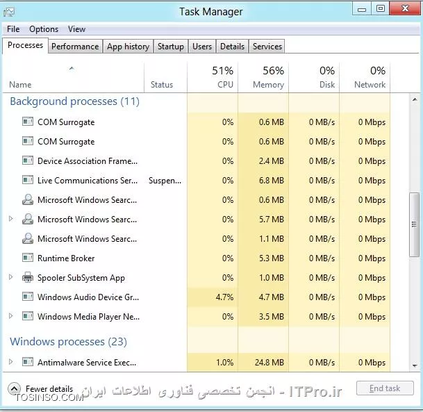 وب سایت توسینسو