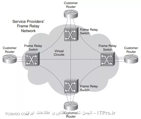 وب سایت توسینسو
