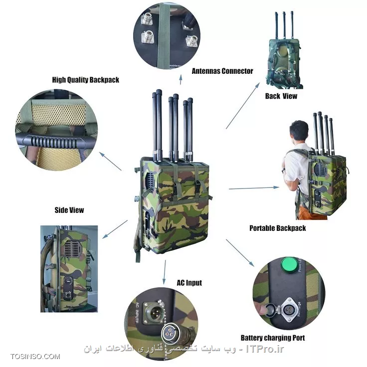 Cell Phone Jammer چیست