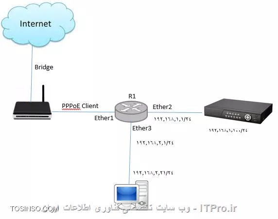 وب سایت توسینسو