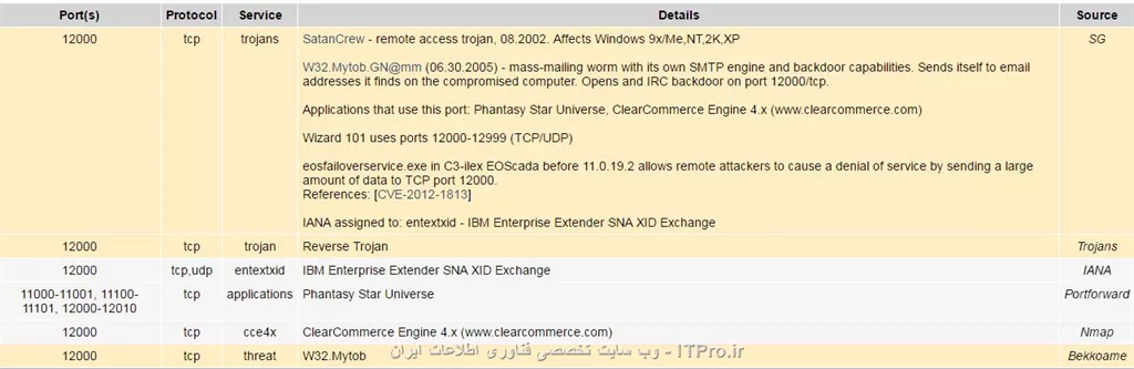||http://network.tosinso.com/files/get/a82cae1b-90cb-439f-8ef1-fcf69dc910f0||