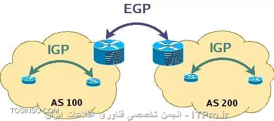 تفاوت IGP و EGP در روترهای سیسکو