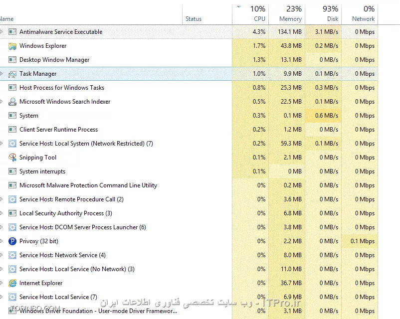 با سلام
توضیحی درباره task manager می خواستم.. مثلا اینکه antimalware service executable چیست و چه کاری را انجام میدهد؟ چه منبعی وجود دارد تا بتوانم با کارایی این موارد اشنا شوم؟||http://tosinso.com/files/get/a8bcfda1-ca9b-43f8-bee6-c2db9a87c9a4||