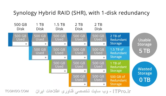وب سایت توسینسو