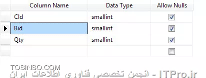 آموزش sql2014