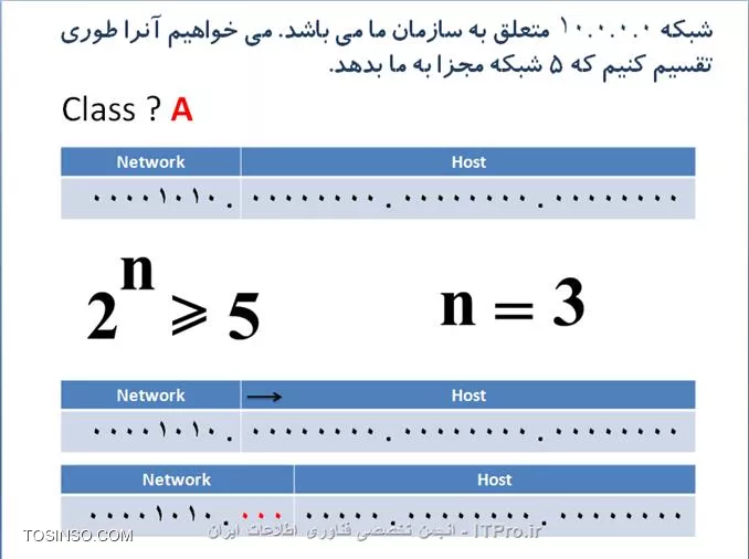 سلام دوست من
جهت اطلاع بیشتر شما این مطلب رو میگم

اگر كامپيوتر بخواهد تشخيص دهد كه دوآدرس در يك شبكه قرار دارد يا خير 
به اين ترتيب عمل مي كنيم
Subnet Mask1  AND  IP 1 = Result 1
Subnet Mask2  AND  IP 2 = Result 2
IF Result1 = Result2  then
IP1 & IP2 are in the same Network.
IF Not then
IP1 & IP2 are in the different Networks.

 subnetting یعنی يك خانواده بزرگ را به دو خانواده كوچك تقسيم کنیم
چگونه ؟ با افزايش فضاي Network و در نتيجه كاهش فضاي Host

حالا با ديدي كه از اين مثال به دست آورديم، متوجه می شویم كه براي اينكه يك Network بزرگ را به چند Network كوچكتر تقسيم كنيم، راه حل اين است كه قسمت Network را بزرگتر و در نتيجه Host را كوچكتر كنيم. اينكار با قرض كردن بيت هاي قسمت Host و اضافه كردن اين بيت ها به قسمت Network صورت مي گيرد.
حالا سوال اين است كه چند بيت بايد از host قرض بگيريم و به network اضافه كنيم؟

اگر تعداد Subnet هاي مورد نياز ، مطرح بود: 
||http://network.tosinso.com/files/get/9994432b-610e-4d02-b5f1-5b8b558975d6||
n  تعداد بيت هائي است كه بايد از سمت راست از Host قرض بگيريم و به Network  اضافه كنيم.

اگر تعداد حداقل IP هاي قابل استفاده ، مورد نظر ما بود :
||http://network.tosinso.com/files/get/f207765f-d048-4116-8079-e5fe69271d08||
h تعداد بيتهائي است كه از سمت چپ Host مي شماريم تا تعداد بيت هائي كه بايد قرض بگيريم ، مشخص شود.

توسط عکس های زیر یک مثال میزنیم:

||http://network.tosinso.com/files/get/d7f81172-eeb5-4c9e-a40a-aac210941fc5||

||http://network.tosinso.com/files/get/a9c61d60-3523-409a-be92-2ee75afbe6a4||

||http://network.tosinso.com/files/get/19a43676-1ea1-4625-8d06-738771dcd4b8||

||http://network.tosinso.com/files/get/beea19c5-9892-469d-8de6-d389e169083e||

||http://network.tosinso.com/files/get/dce991c0-8172-4fdc-8004-0faef88df353||

||http://network.tosinso.com/files/get/d19c177c-d62f-4905-ab9b-3133f8773f12||

||http://network.tosinso.com/files/get/7062daf3-ae14-4109-8955-6eb49d6f487e||

||http://network.tosinso.com/files/get/833912cb-98f2-4527-9b12-629c05366148||

