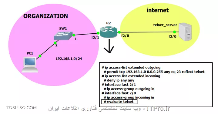 وب سایت توسینسو