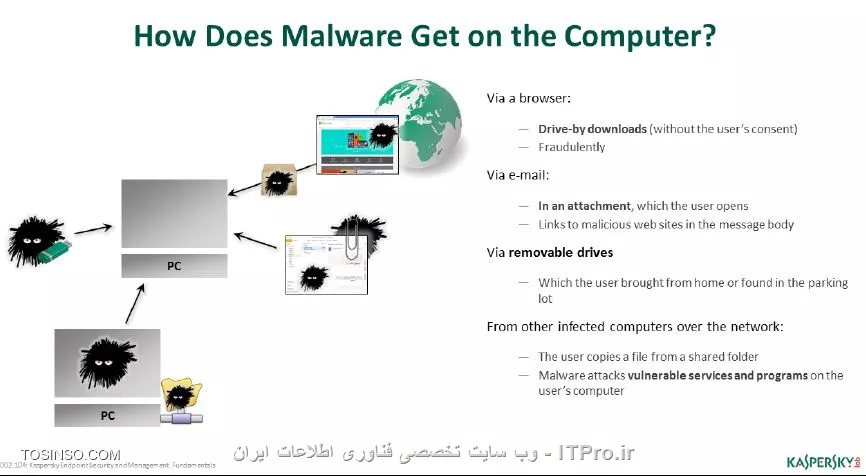endpoint کسپراسکی سرور  