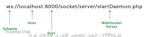 آموزش وب سوکت