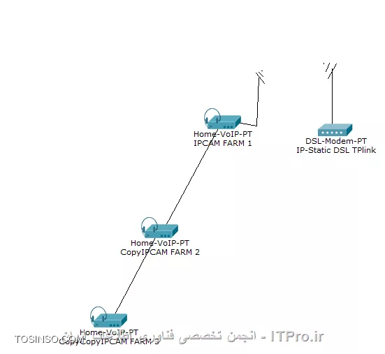 
||http://tosinso.com/files/get/aab40cd2-ea7a-4d68-87d5-667d7b28e188||

سلام و خسته نباشید ، سه تا ایپی کمرا با وایرلس وصل شدن به یه هاب و هاب هم متصل شده به یه مودم روتر که از مخابرات یک ایپی استاتیک داره .. تنظیمات ایپی هارو توی Virtual Server و DMZ انجام دادم . کانکشن PppoE هم اکتیو هست . فایروال دی اکتیو  ، از اینترنت و بیرون از شبکه پینگ دارم تا ایپی روتر . اما دوربین هارو نمیتونم ببینم ..  از یه سیستم که به مودم روتر وصل میشه میشه دید و ok هست . . کسی میتونه راهنماییم کنه . ایا این مودم روتر برای اینکار مناسبه ؟ ممنون
